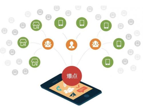 蒲县为什么越来越多的企业通过软文营销来引流